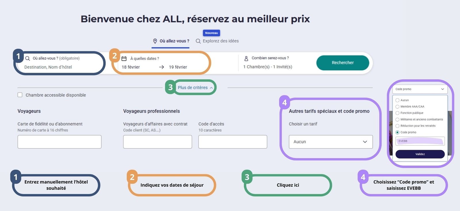 The ALL Accor search form with four numbered callouts: the destination field, the dates field, the Special rates link, and the promo code selector with EVEBB entered.